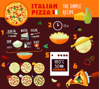How to make good pizza at home in India
